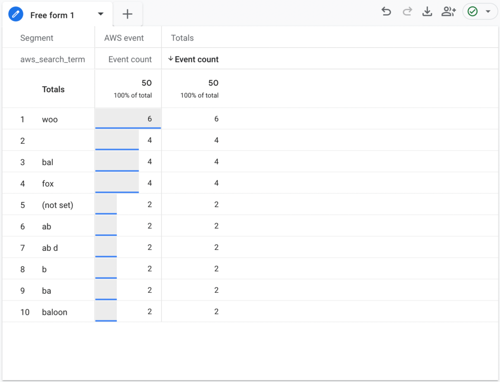 Search queries inside Google Analytics dashboard
