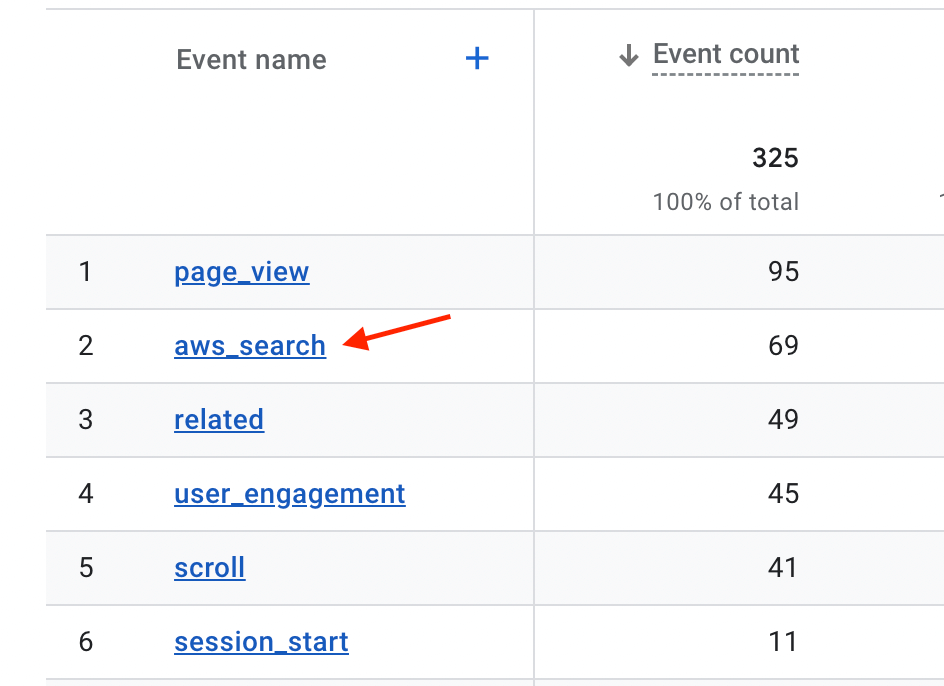 aws_search event inside Events page