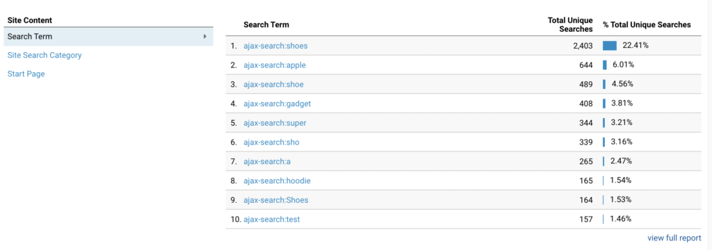 AJAX search terms inside GA dashboard