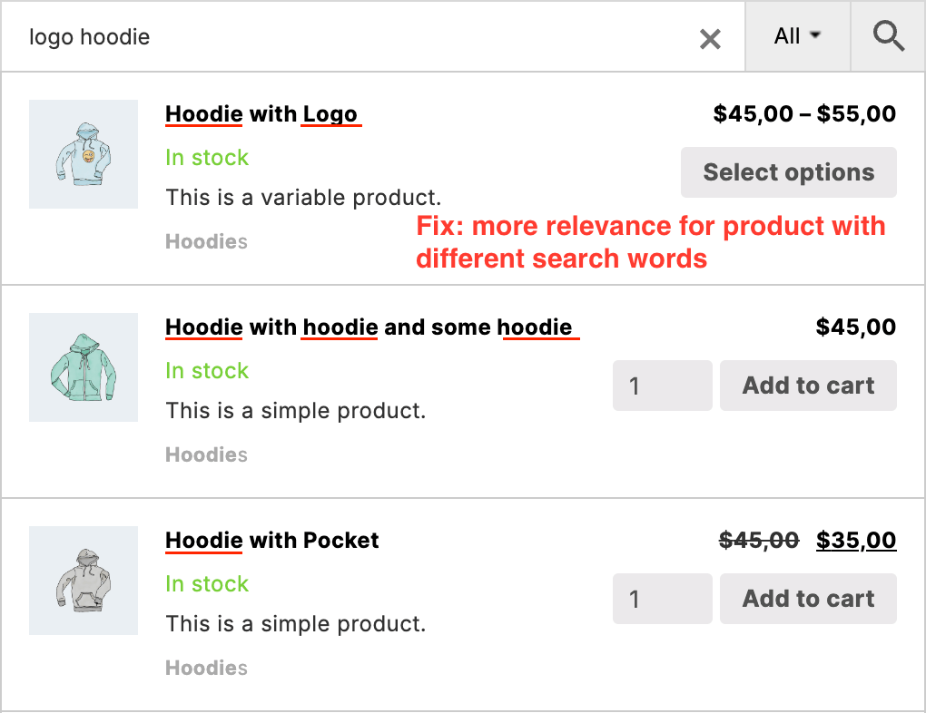 Product with all search query words stands higher in the search results