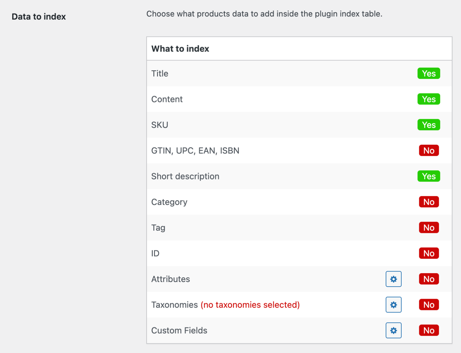 Data to index option