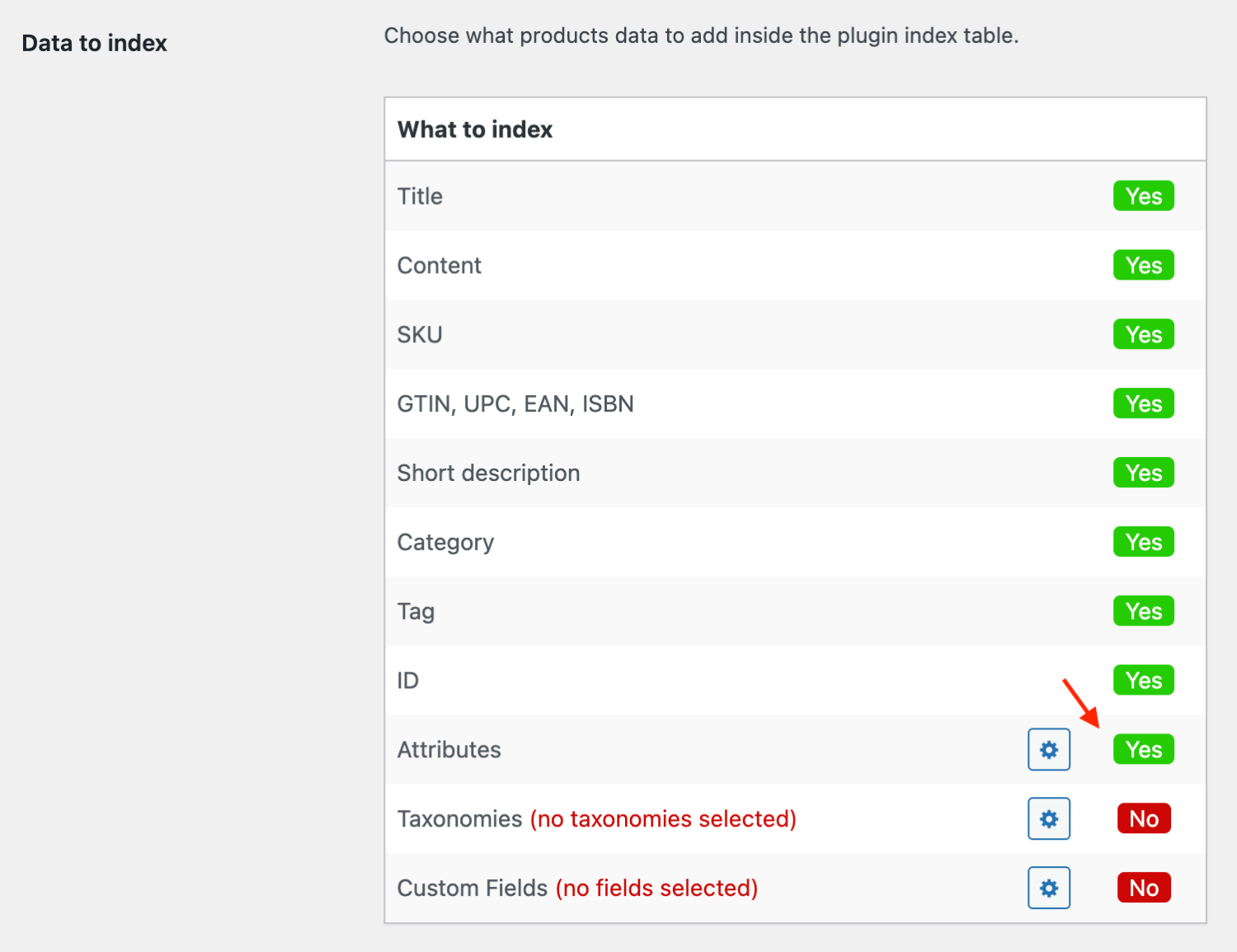 Field to enable attributes index